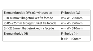 Beregning af fri åbning, 1-fløjet